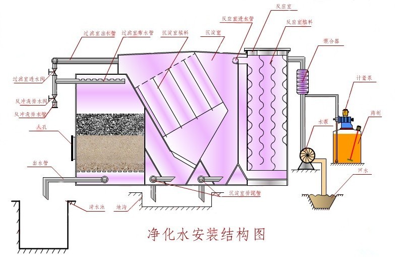 德宏净水器厂家生产流程